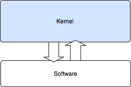 monolithic kernel