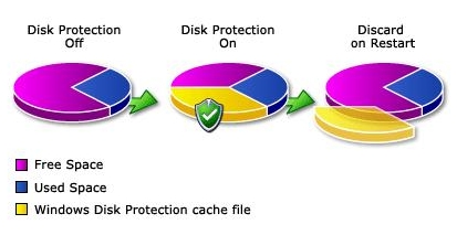disk protection